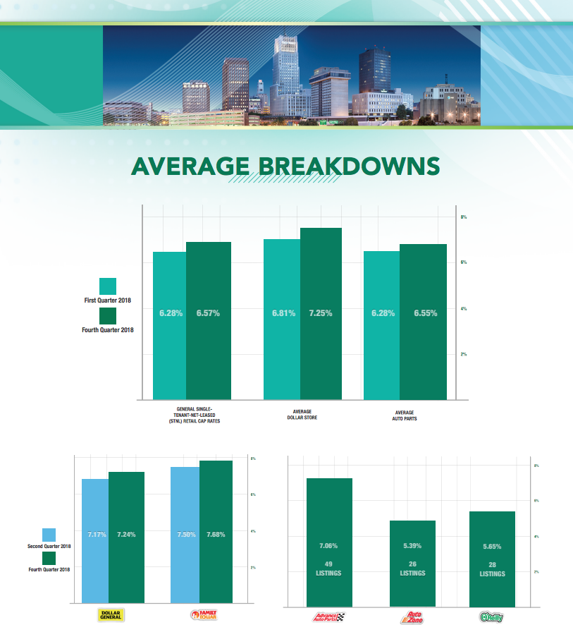 Average Breakdowns - Investment Blog